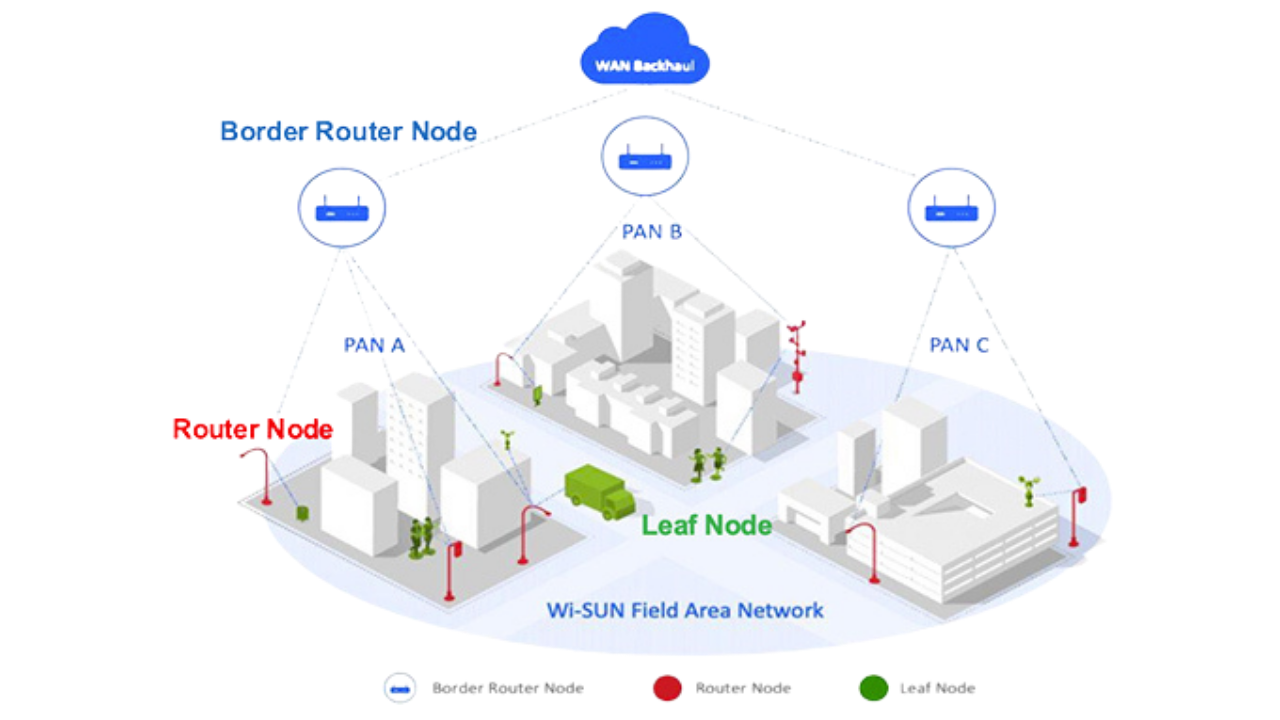 Quectel, Akıllı Şehirler ve Endüstriyel IoT Uygulamaları için Yeni Wi-SUN Modülünü Tanıttı