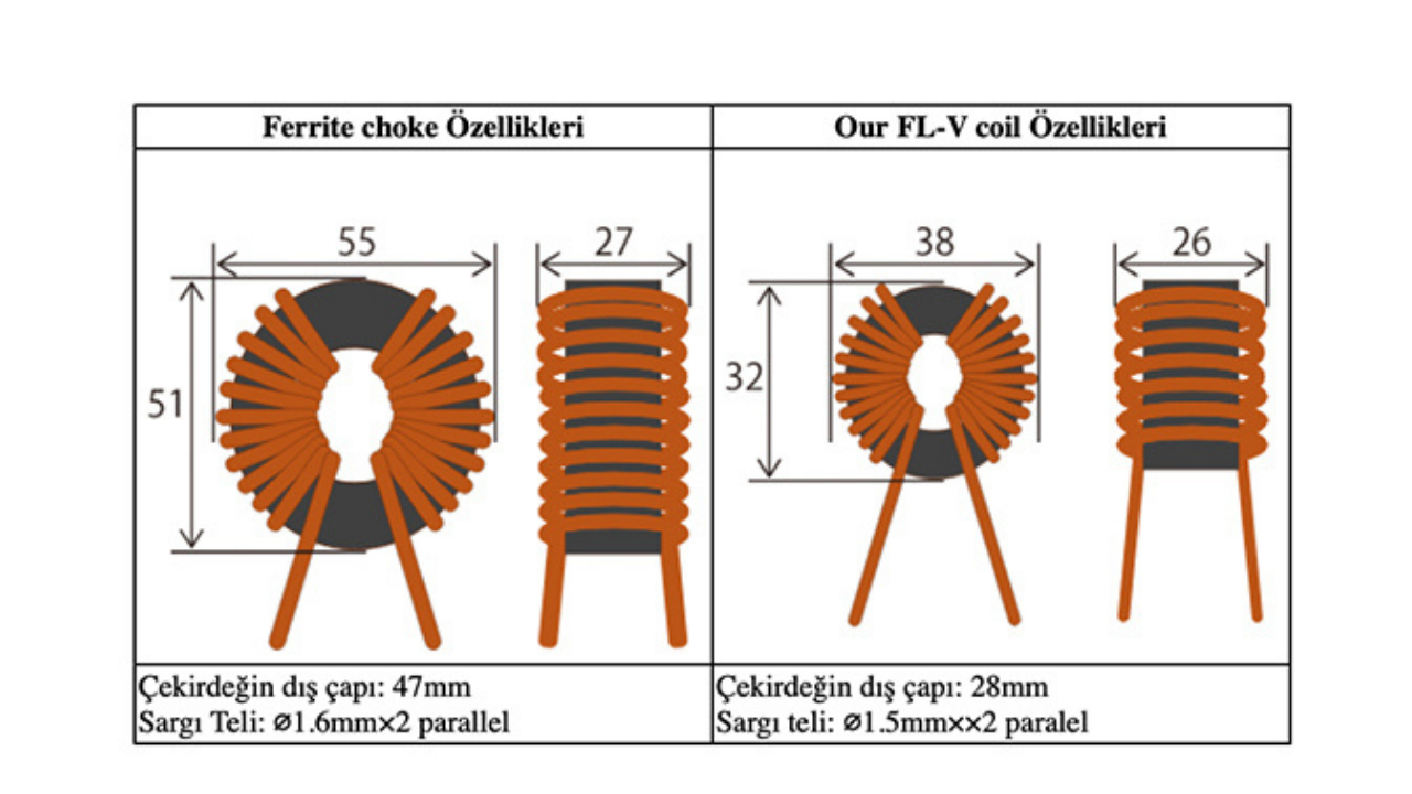 Nippon Chemi-Con’dan Güç Elektroniğinde Yeni Bir Çağ: Nanokristalin Manyetik Malzeme Teknolojisi