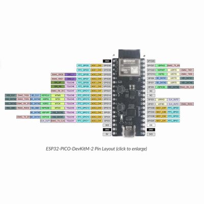ESP32-PICO-DevKitM-2 Wi-Fi / Bluetooth Smart Ready 4.x Dual Mode (BLE) Development Board - 3