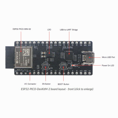 ESP32-PICO-DevKitM-2 Wi-Fi / Bluetooth Smart Ready 4.x Dual Mode (BLE) Development Board - 2