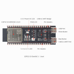ESP32-S3-DevKitC-1U-N8 Wi-Fi / Bluetooth Evaluation Board - 2