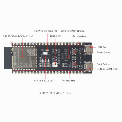 ESP32-S3-DevKitC-1U-N8 Wi-Fi / Bluetooth Evaluation Board - 2