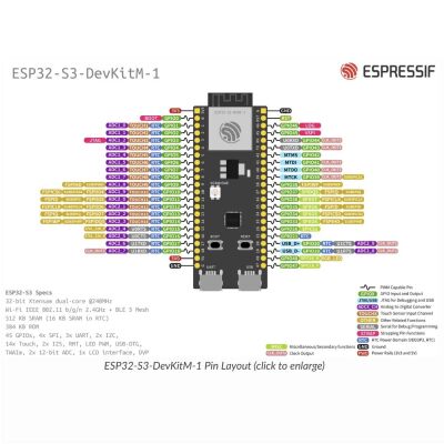ESP32-S3-DevKitM-1-N8 Wi-Fi / Bluetooth Geliştirme Kartı - 3
