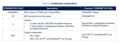 STM32MP157D MPU Geliştirme Kiti STM32MP157D-DK1 Basic - 2